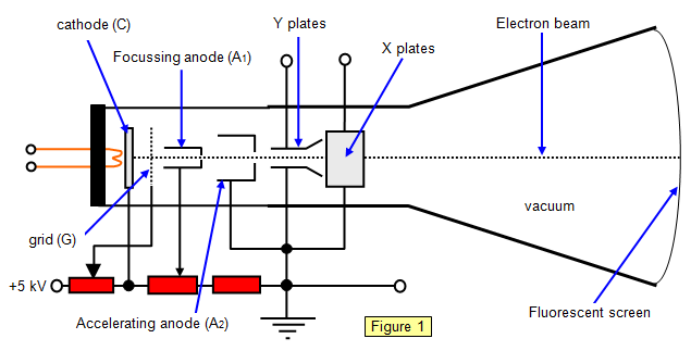 schoolphysics ::Welcome:: circuit diagram horizontal deflection 